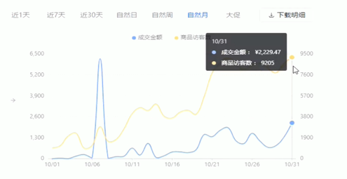 電商版：速度與激情8（深度解析抖音小店的潛規(guī)則-小破流階段）